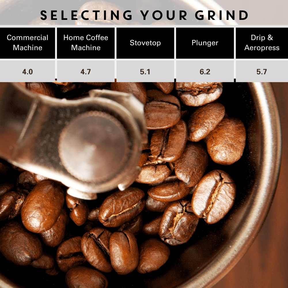 select your grind for Brazil beans