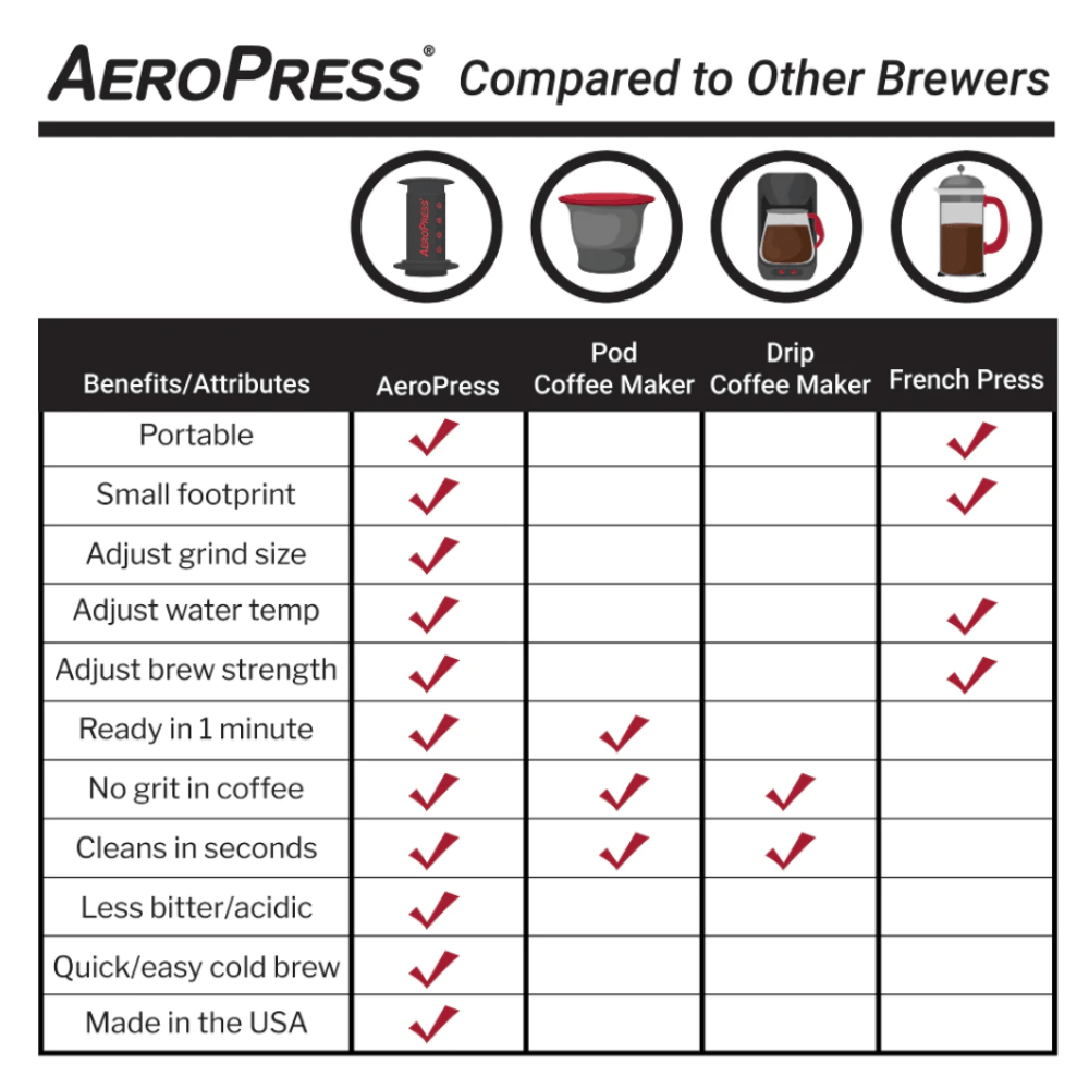 AeroPress Filters